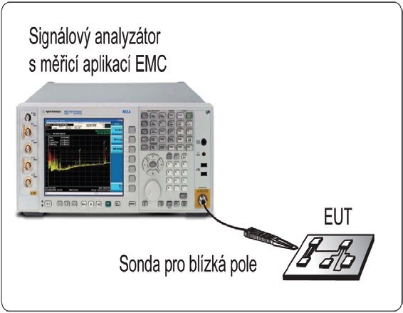 Obr. 4 Po připojení sondy pro blízká pole se signálový analyzátor změní na informativní diagnostický nástroj